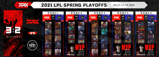 电竞职业化之路：从玩家到职业选手的真实概率分析