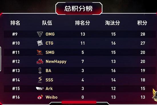 T1战队荣耀加冕英雄联盟全球总决赛三连冠